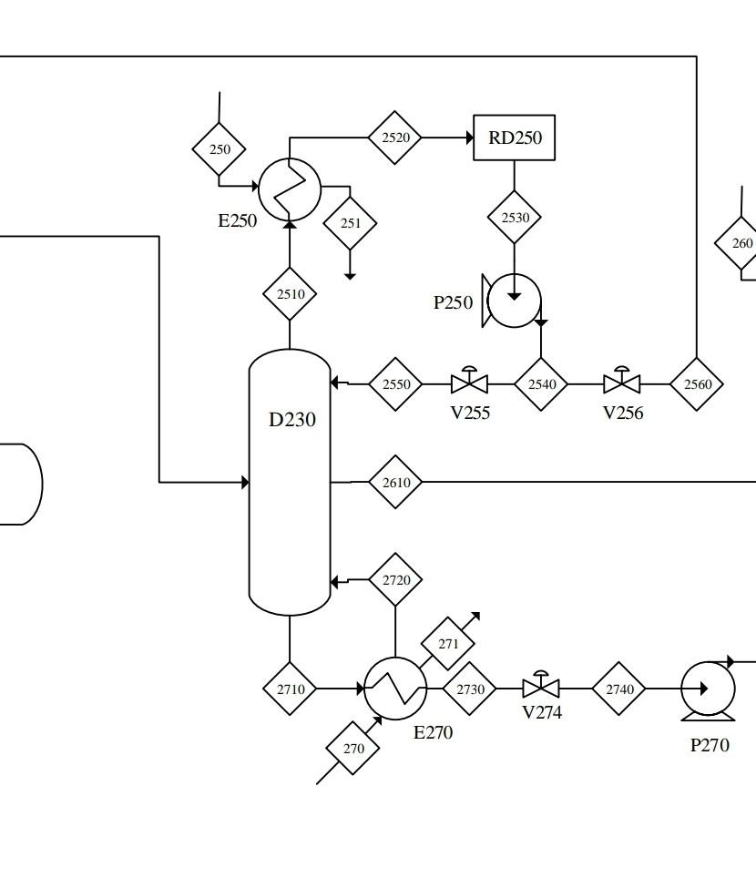 Do a Start up and Shutdown Procedures for D230