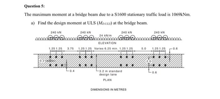 Solved Question 5: The maximum moment at a bridge beam due | Chegg.com