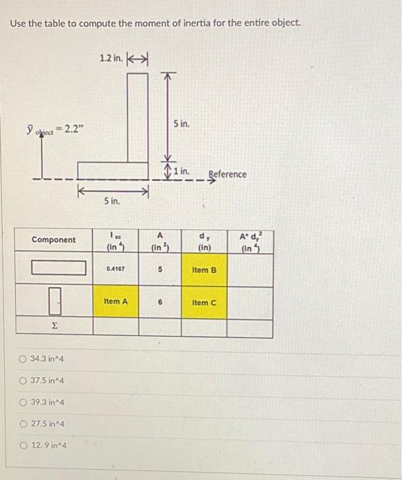 Solved Use the table to compute the moment of inertia for | Chegg.com