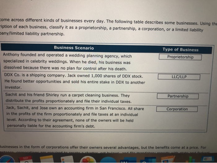 Solved ome across different kinds of businesses every day.