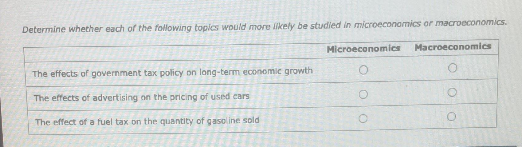 Solved Determine whether each of the following topics would