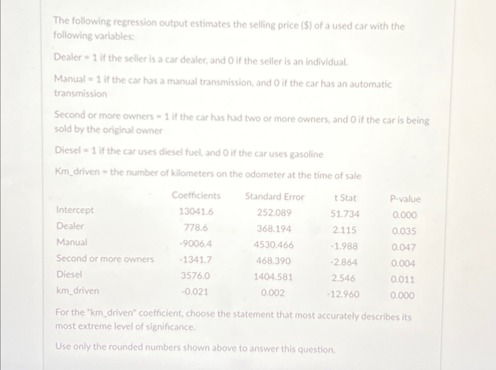 Solved The following regression output estimates the selling | Chegg.com