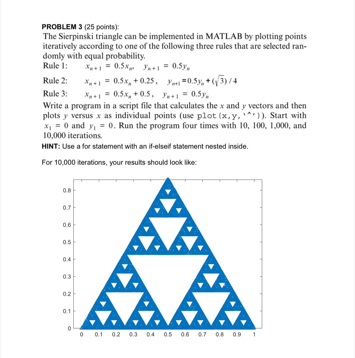 Solved PROBLEM 3 (25 ﻿points):The Sierpinski triangle can be | Chegg.com