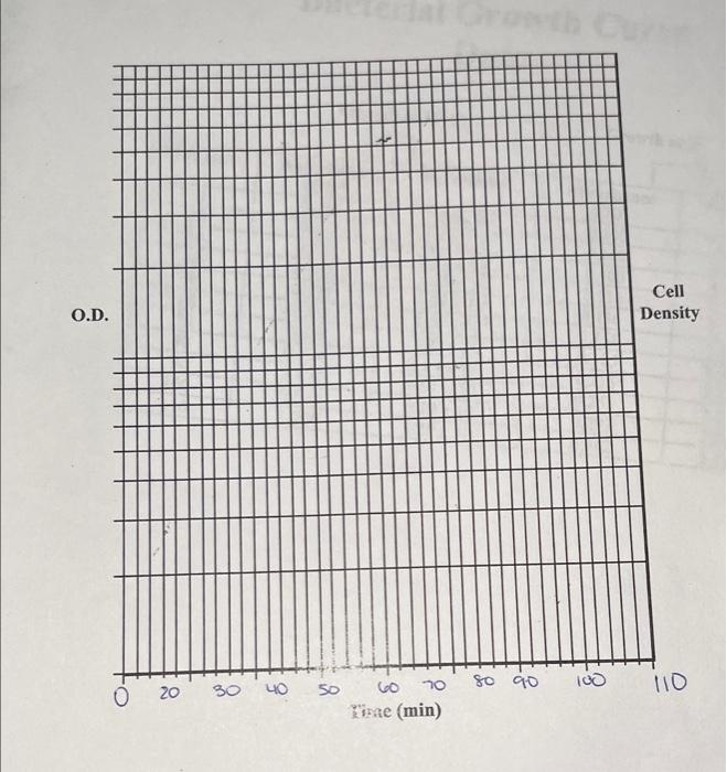 Solved PURPOSE The purpose of this lab is to measure