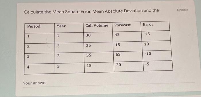 Solved 4 points Calculate the Mean Square Error, Mean | Chegg.com