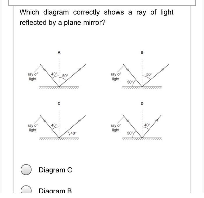 Solved Which diagram correctly shows a ray of light | Chegg.com