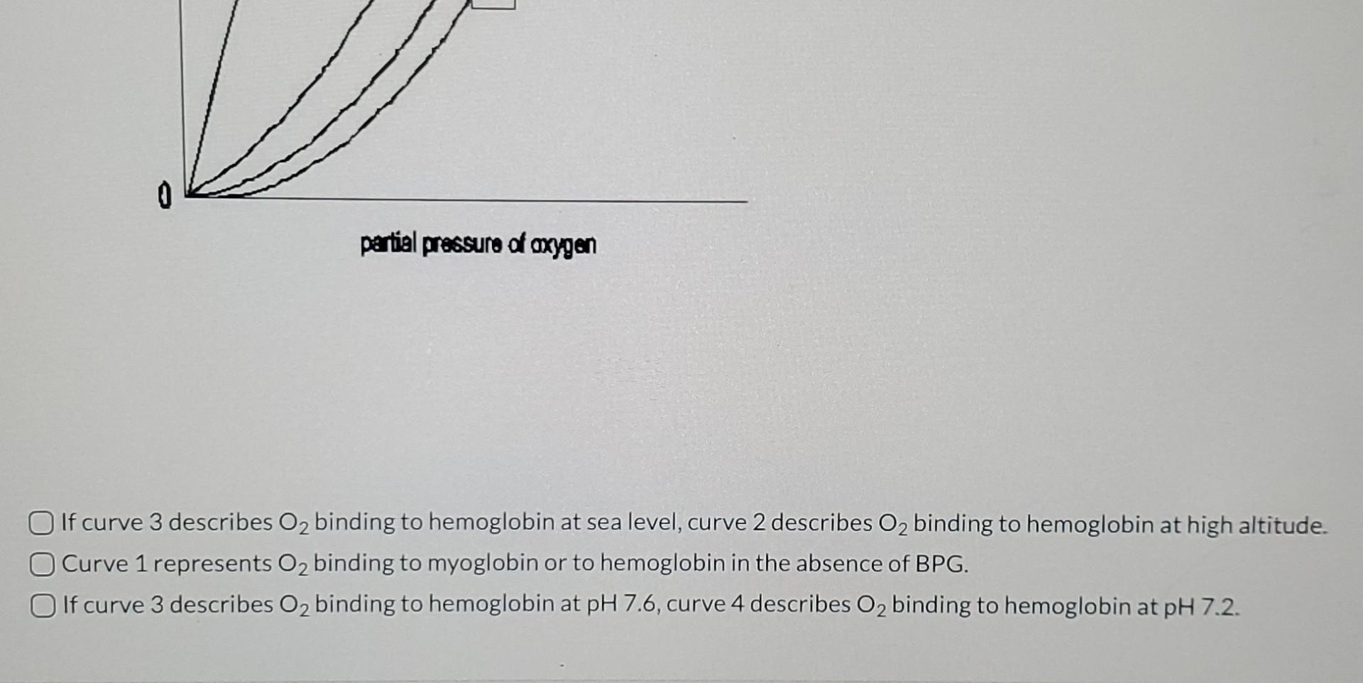 Solved If curve 3 describes O2 binding to hemoglobin at sea | Chegg.com