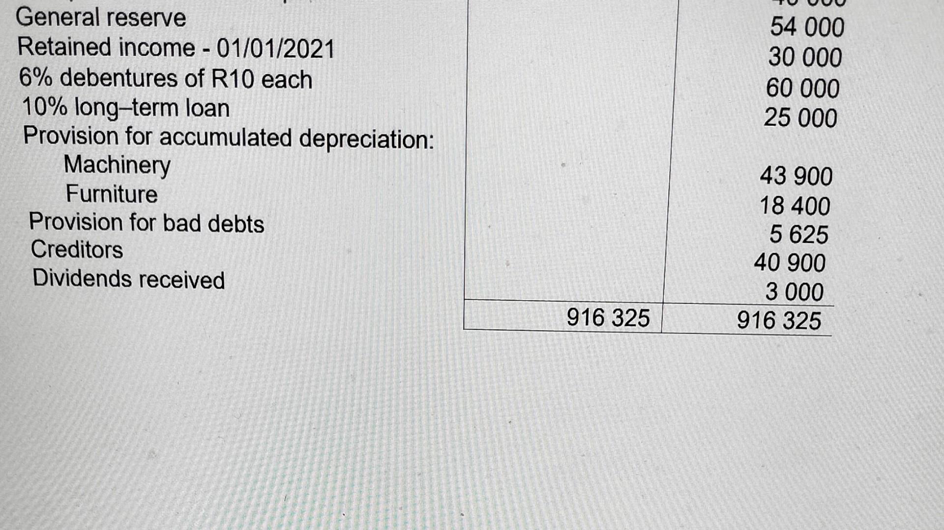 General Reserve Example General reserve Retained income - 01/01/2021 6% | Chegg.com
