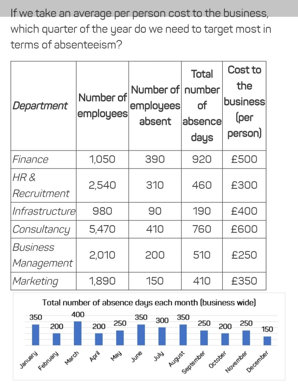 Solved If we take an average per person cost to the