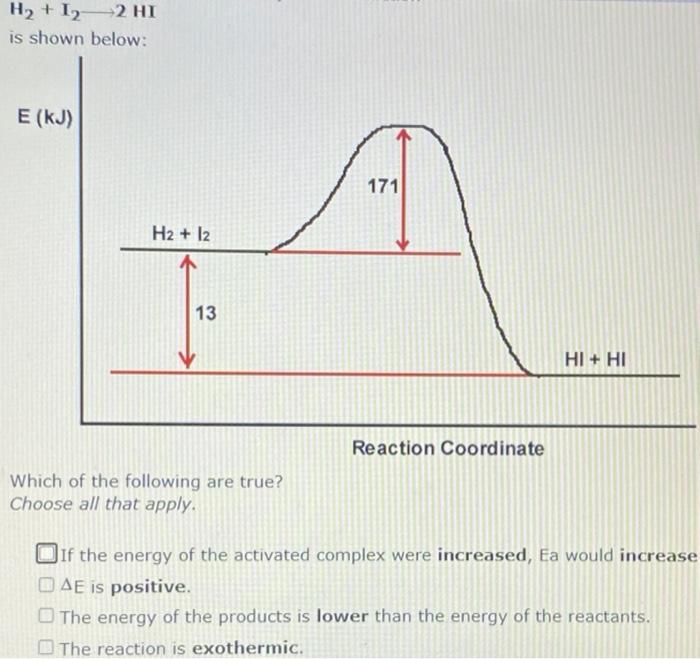 Solved A reaction profile (not to scale!) for the reaction | Chegg.com