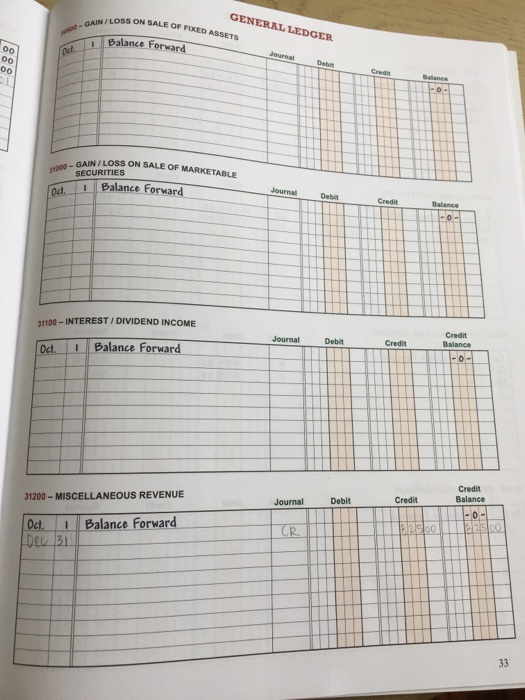 CAINILOSS ON SALE OF FIXED ASSETS GENERAL LEDGER 1 Balance Forward Od Journal 00 00 00 De C Balance JAN-GAINILOSS ON SALE OF