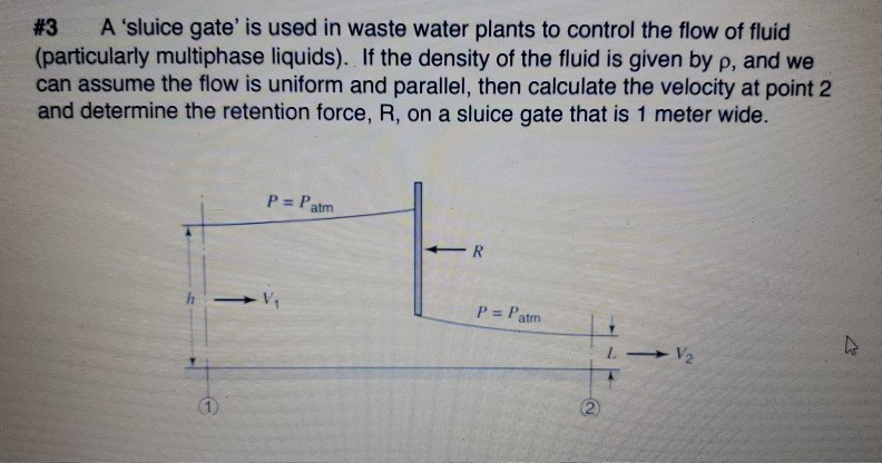 Solved #3 A 'sluice gate' is used in waste water plants to | Chegg.com