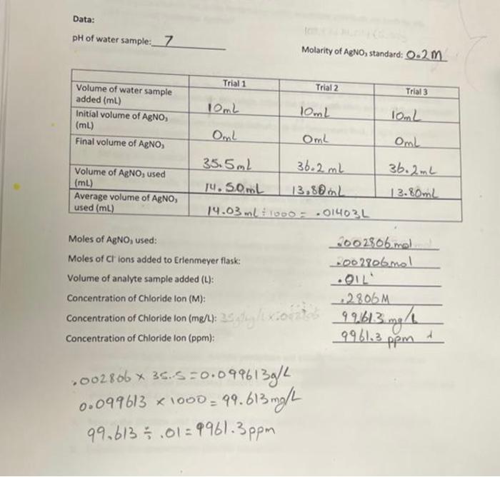 Questions to Address in Lab Report 1.Show all | Chegg.com