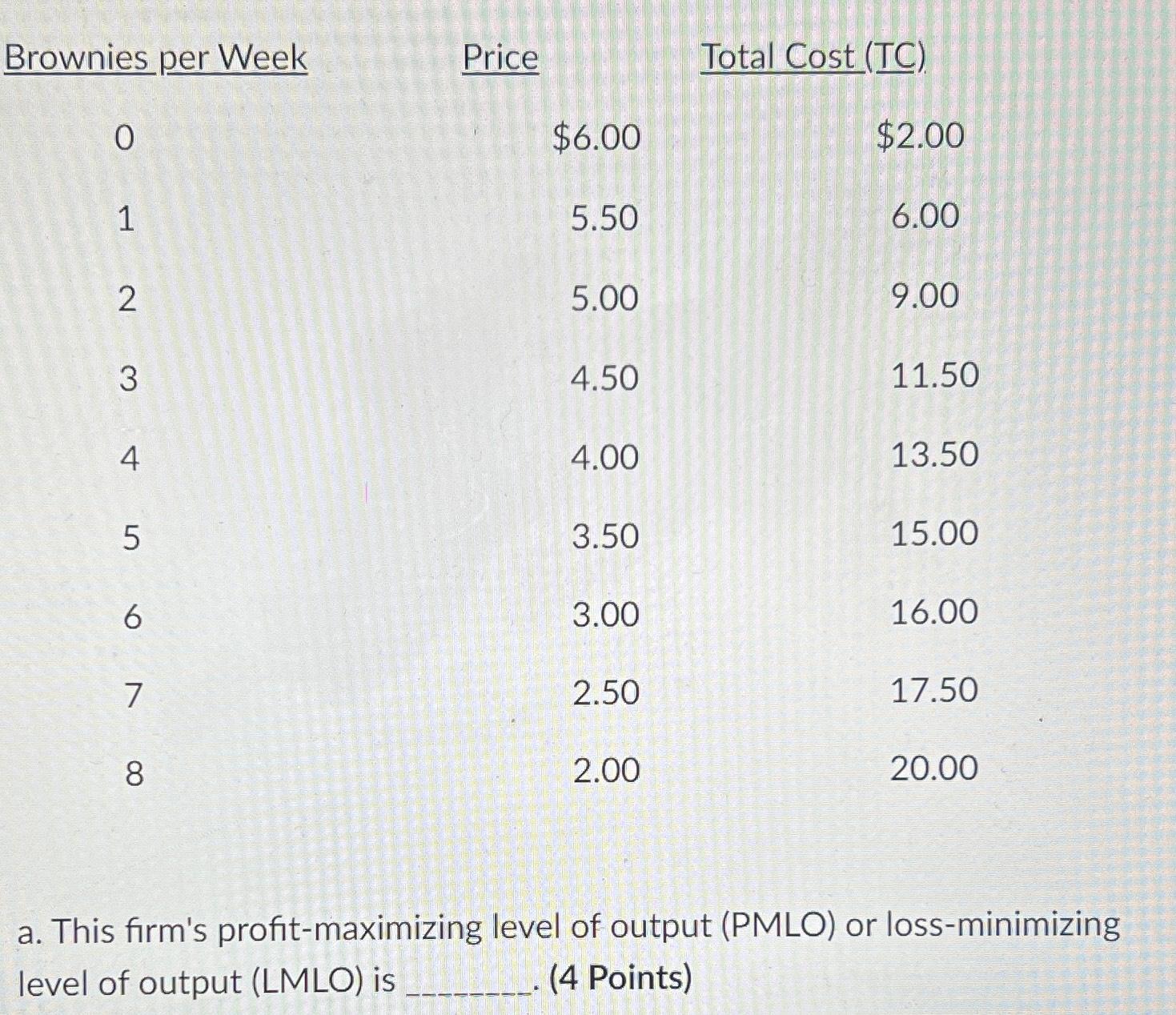 Solved \table[[Brownies per Week,Price,Total Cost
