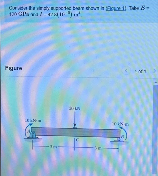 Solved Consider the simply supported beam shown in (Figure | Chegg.com