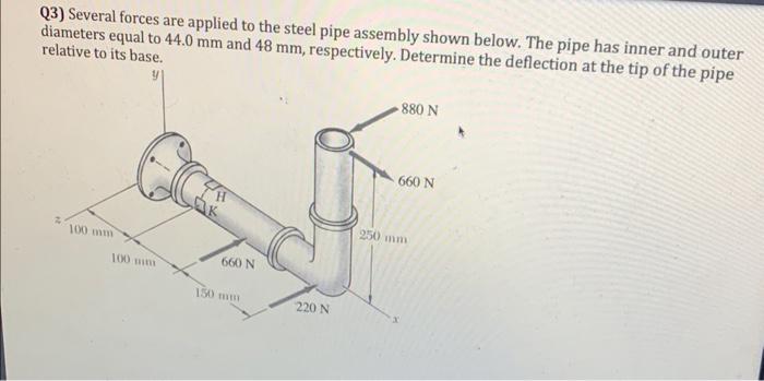 Solved Q3) Several forces are applied to the steel pipe | Chegg.com