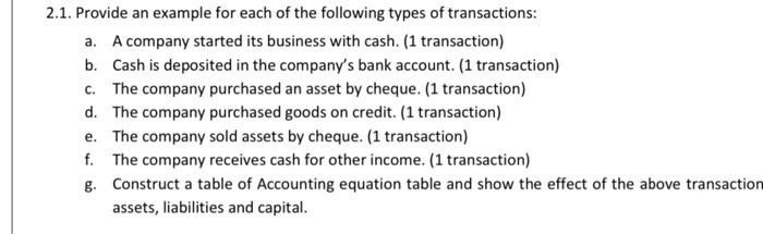 Solved 2.1. Provide an example for each of the following | Chegg.com