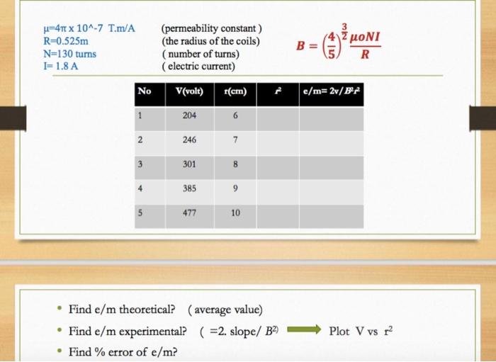 Solved U 41 X 10 7 T M A R 0 525m N 130 Turns I 1 8 A B Chegg Com