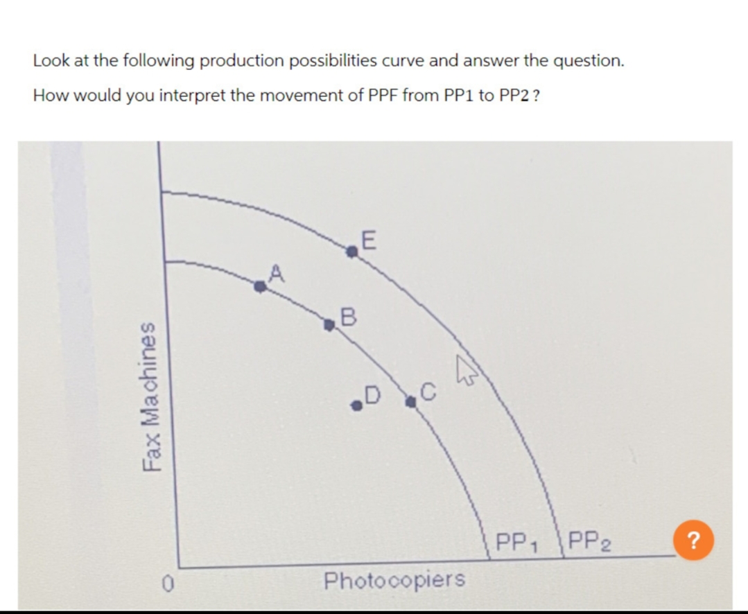 Solved Look At The Following Production Possibilities Curve | Chegg.com