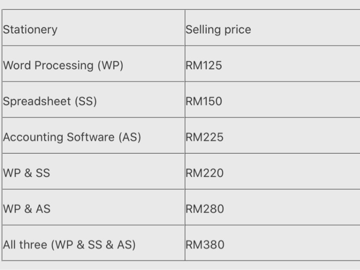 Solved Software For You encounters revenueallocation