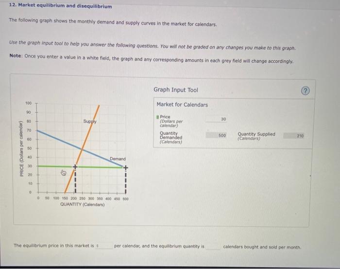 Solved 12. Market equilibrium and disequilibrium The