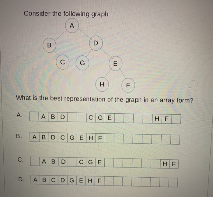 Solved Consider The Following Graph (B) D (c) 6 (E) HF What | Chegg.com