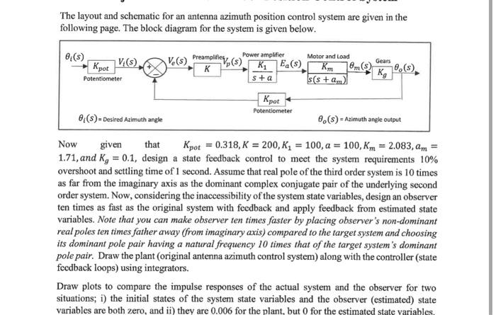 The layout and schematic for an antenna azimuth position control system are given in the following page. The block diagram fo