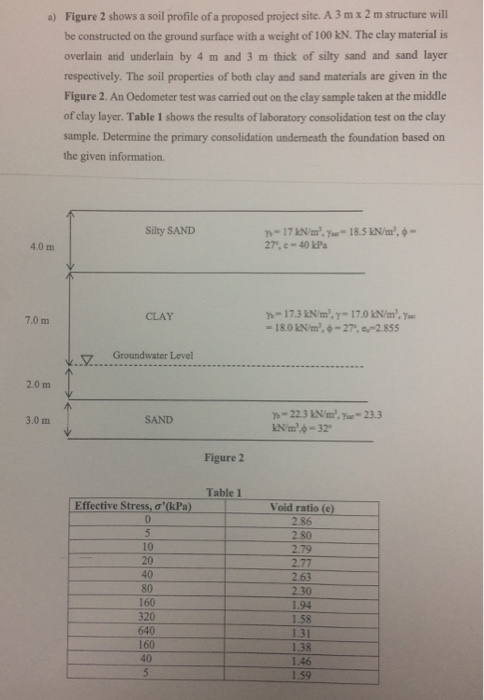 Solved a) Figure 2 shows a soil profile of a proposed | Chegg.com