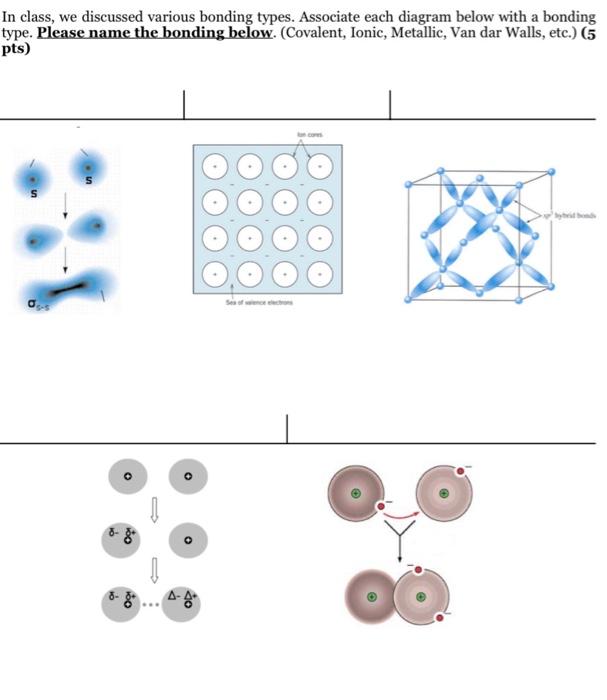 Solved In class, we discussed various bonding types. | Chegg.com
