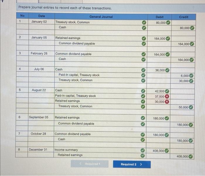 Solved Finish the journal entries. Prepare a statement of | Chegg.com