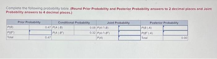 Solved Complete the following probability table. (Round | Chegg.com