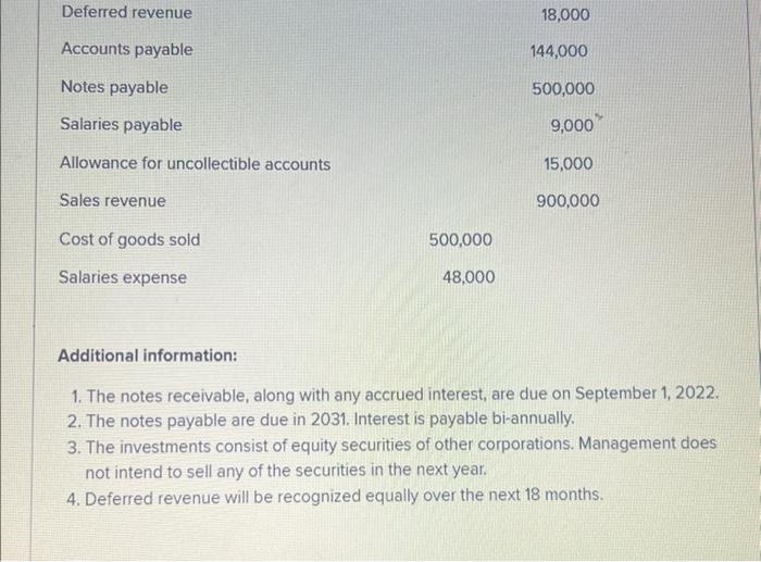 Solved Account Title Cash and cash equivalents Accounts