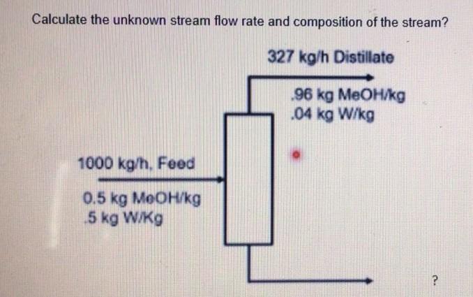 Solved Calculate the unknown stream flow rate and | Chegg.com