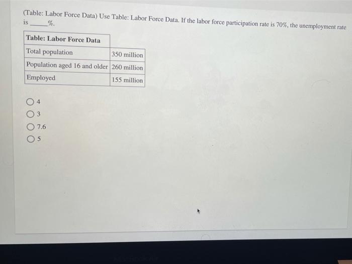 (Table: Labor Force Data) Use Table: Labor Force | Chegg.com