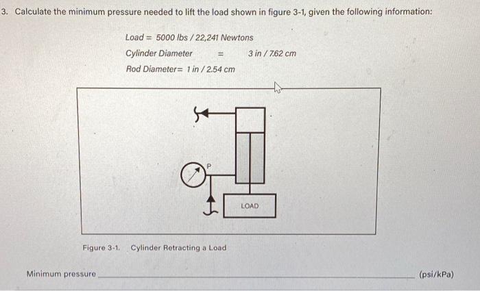 Solved 3. Calculate the minimum pressure needed to lift the | Chegg.com