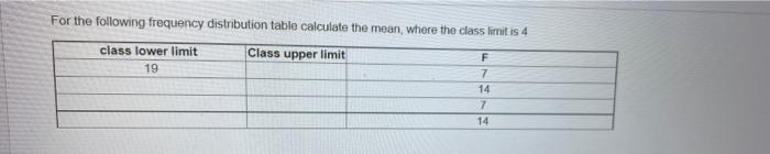 FREQUENCY TABLE LOWER CLASS LIMIT visual data 2