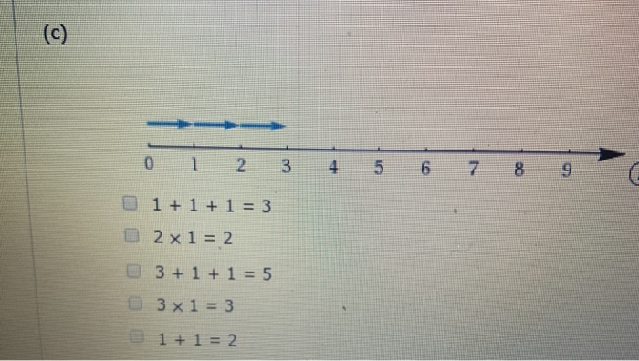 Solved For each number line problem below, identify the | Chegg.com