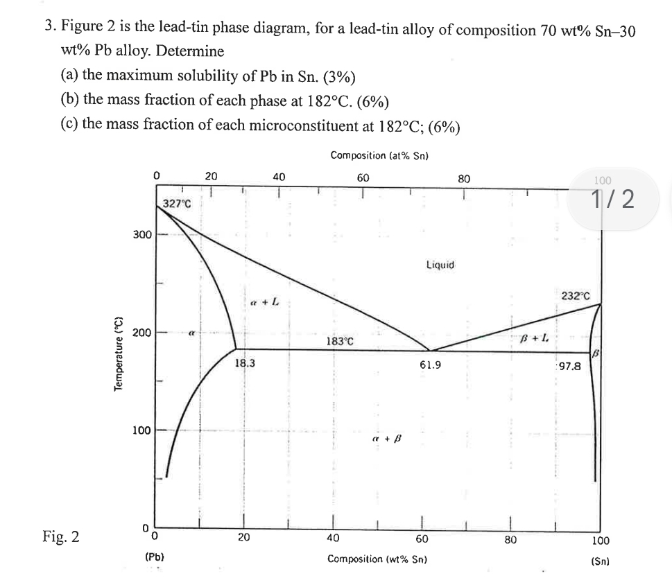 Solved Figure 2 ﻿is the lead-tin phase diagram, for a | Chegg.com