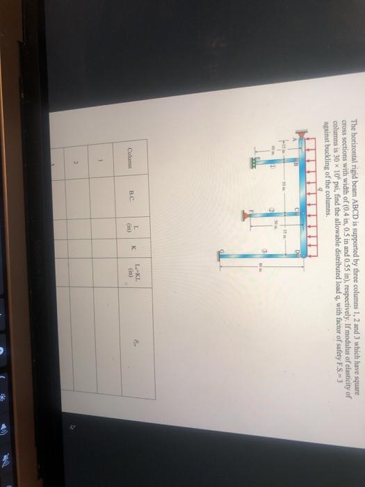 Solved The Horizontal Rigid Beam ABCD Is Supported By Three | Chegg.com