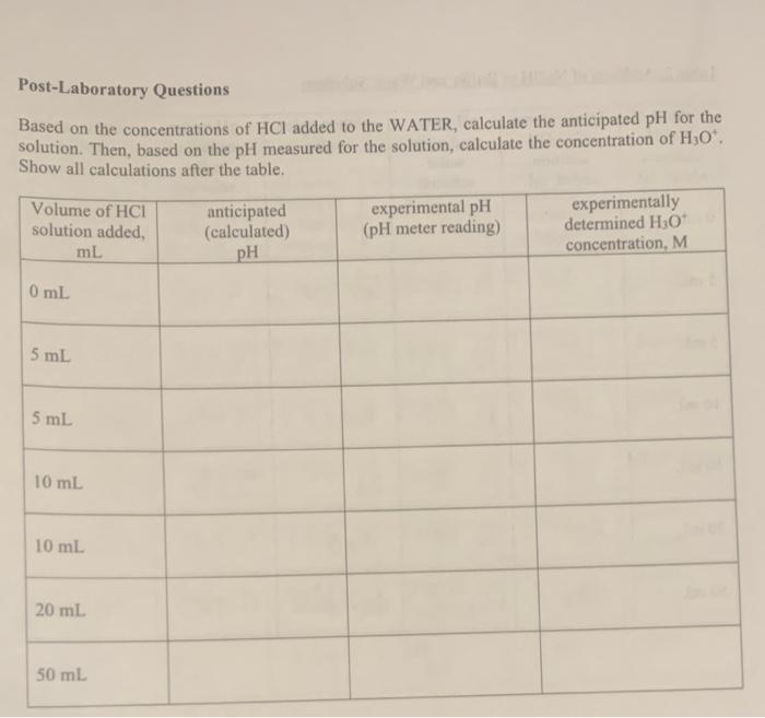 Post-Laboratory Questions
Based on the concentrations of \( \mathrm{HCl} \) added to the WATER, calculate the anticipated \( 