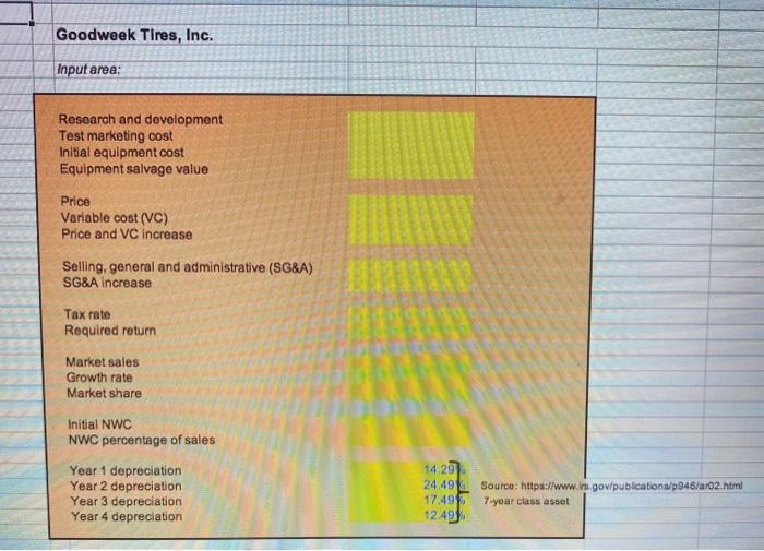 Goodweek Tires, Inc. Input area Research and