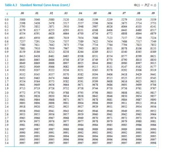 Solved Q2 (a) Suppose that the probability distribution | Chegg.com
