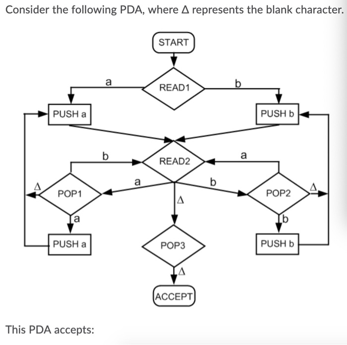 Solved Consider the following PDA, where A represents the | Chegg.com