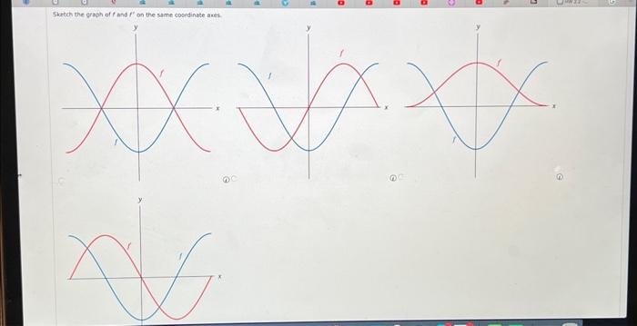 Solved Considering the following graph of the given function | Chegg.com