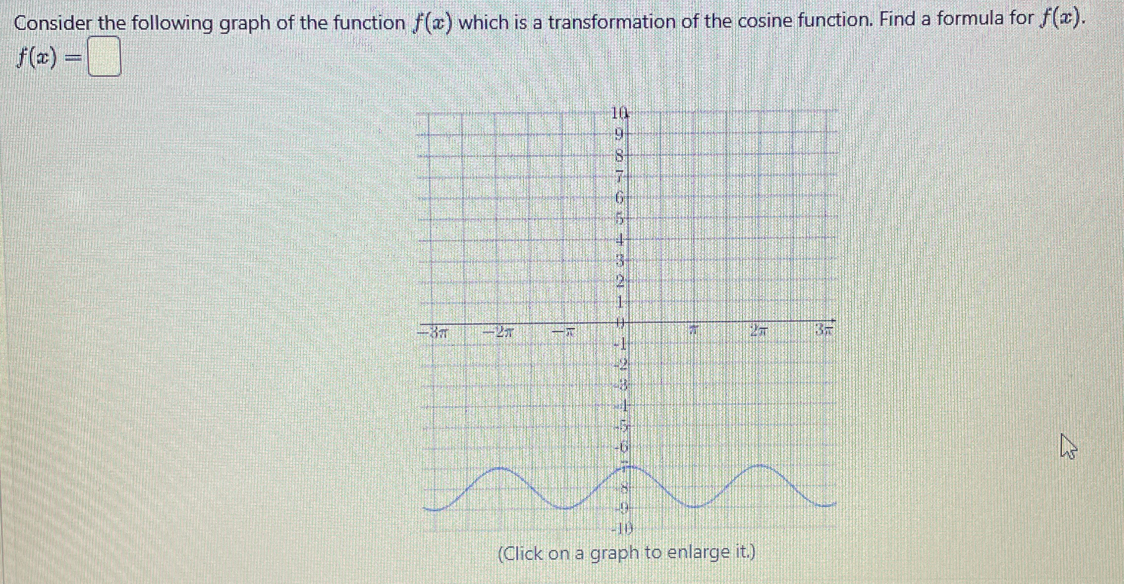 Solved Consider the following graph of the function f(x) | Chegg.com