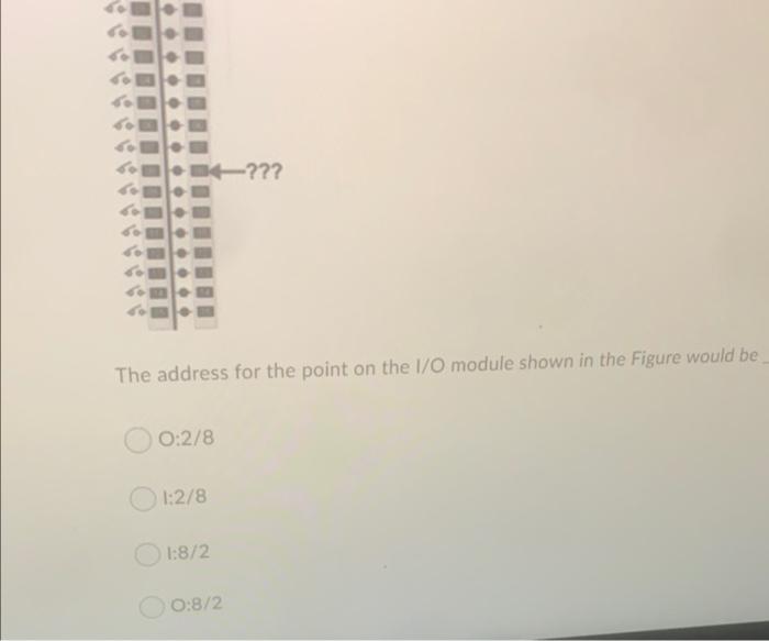 Solved -??? The address for the point on the I/O module | Chegg.com