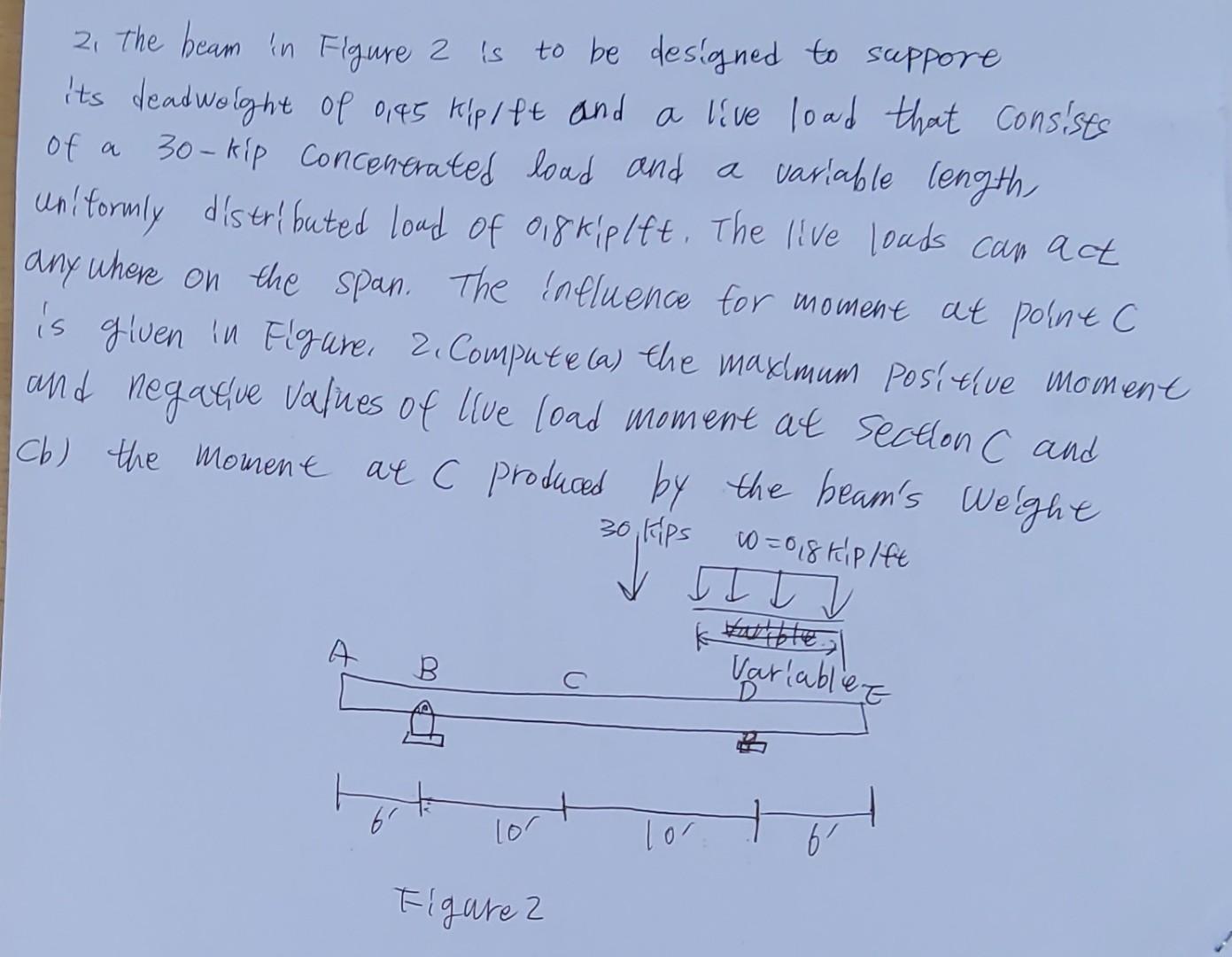 Solved 2, the beam in Figure 2 is to be designed to suppore | Chegg.com