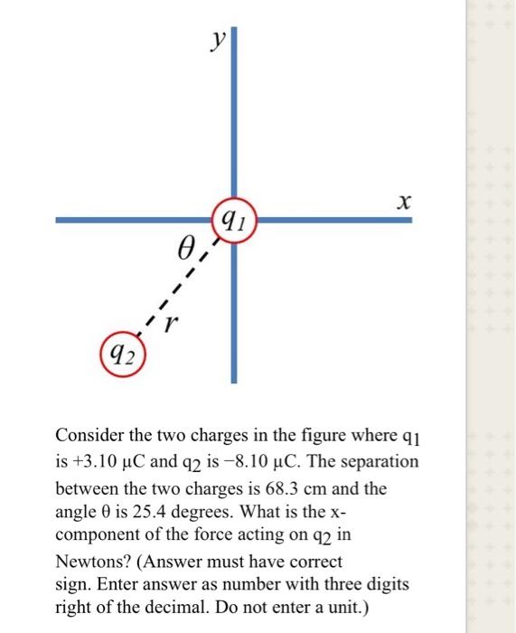Solved у (91 92 Consider the two charges in the figure where | Chegg.com