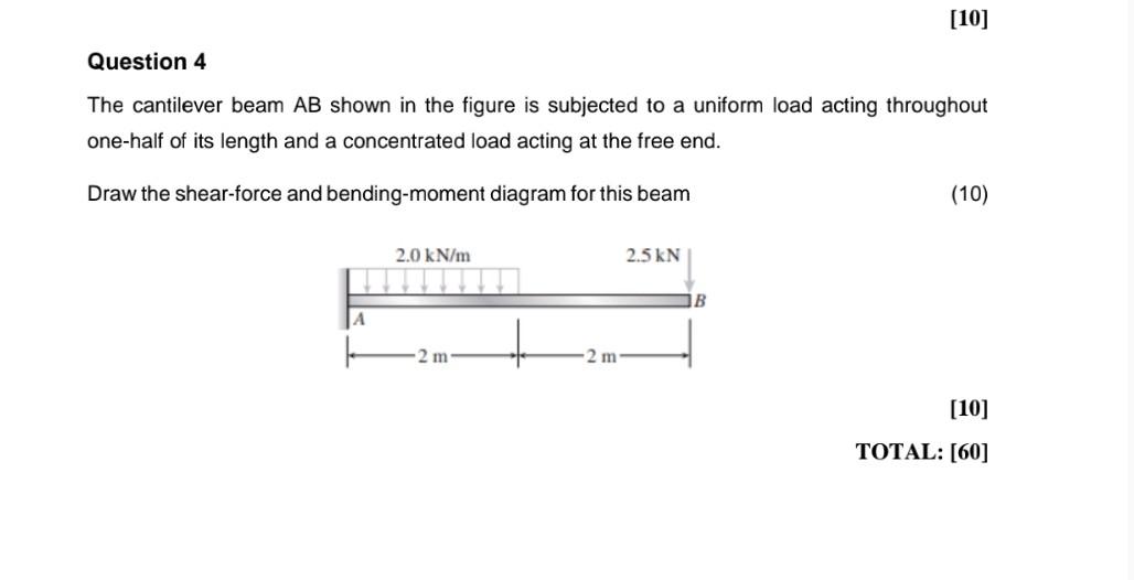 Solved [10] Question 4 The Cantilever Beam AB Shown In The | Chegg.com