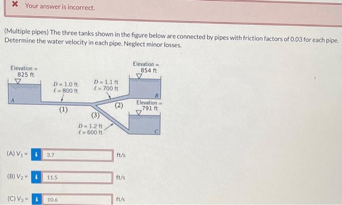 Solved * Your answer is incorrect. (Multiple pipes) The | Chegg.com